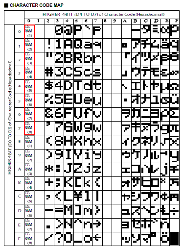 コード表