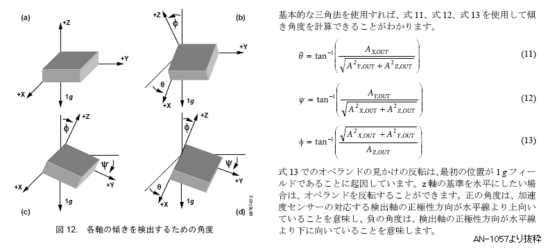 AN-1057より抜粋