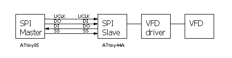 ブロック図